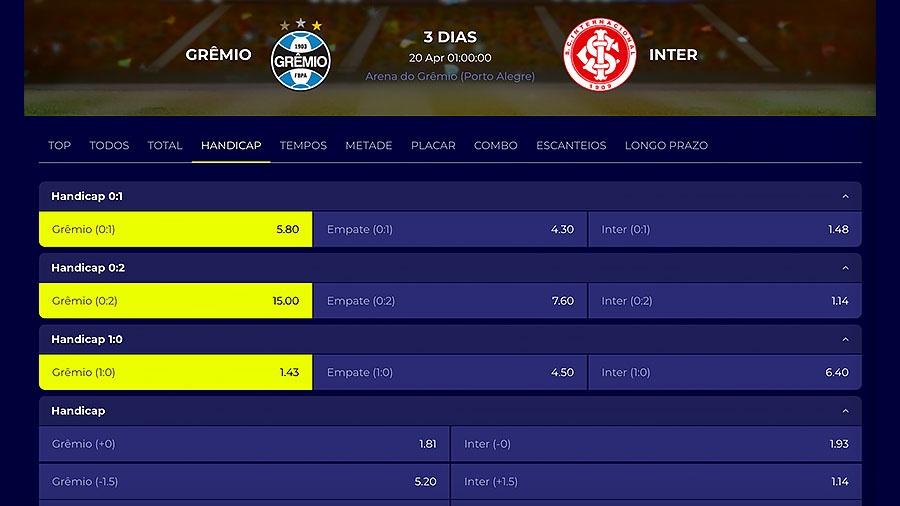 Tabela de odds e handicap para o jogo Grêmio vs Inter na Alfabet Tabela de odds e handicap para o jogo Grêmio vs Inter na Alfabet