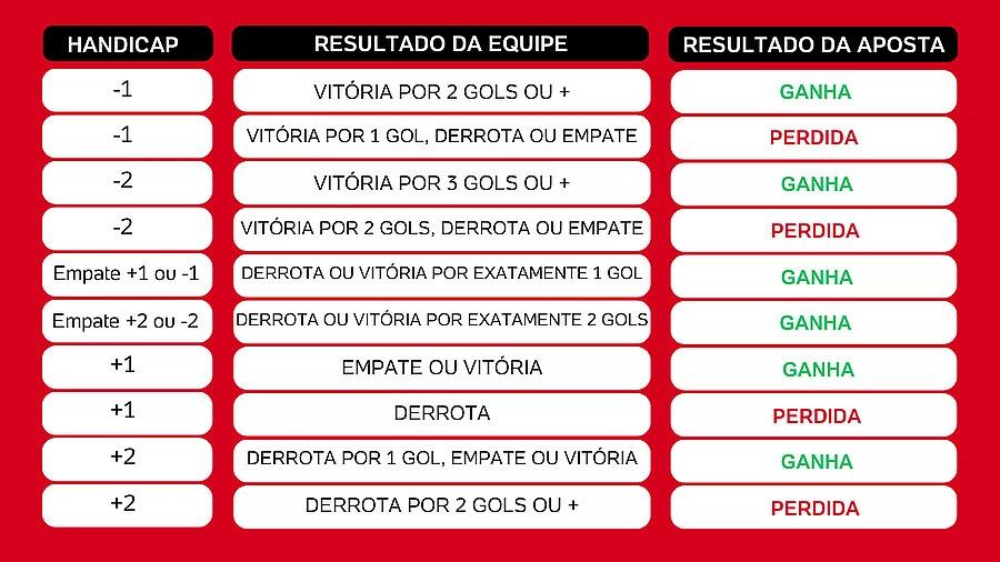 Tabela Handicap Europeu Tabela Handicap Europeu
